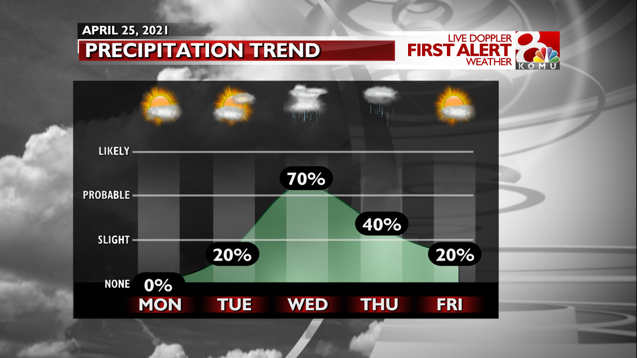FCST Precip Trends - Next Few Days.png